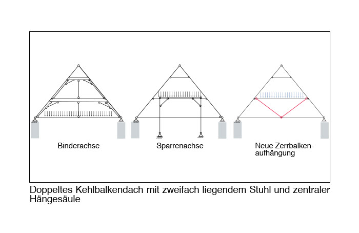 Schnitt Dachkonstruktion - Doppeltes Kehlbalkendach